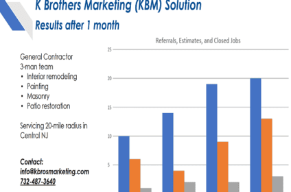 K Brothers Marketing